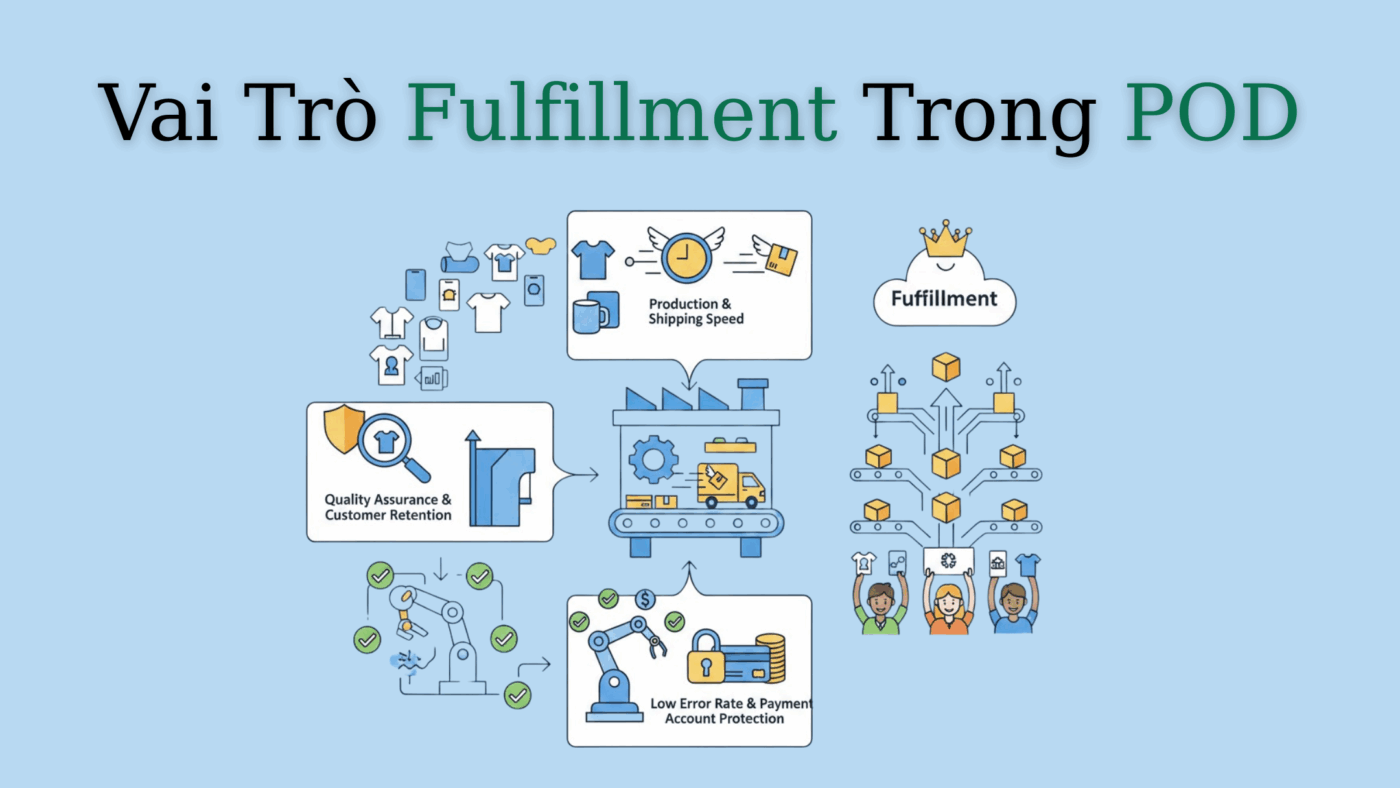 Vai Trò Fulfillment